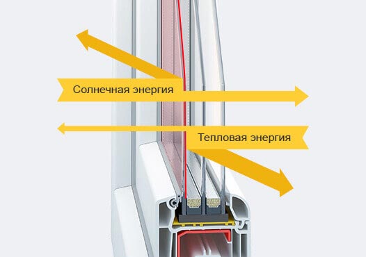 Качественный стеклопакет